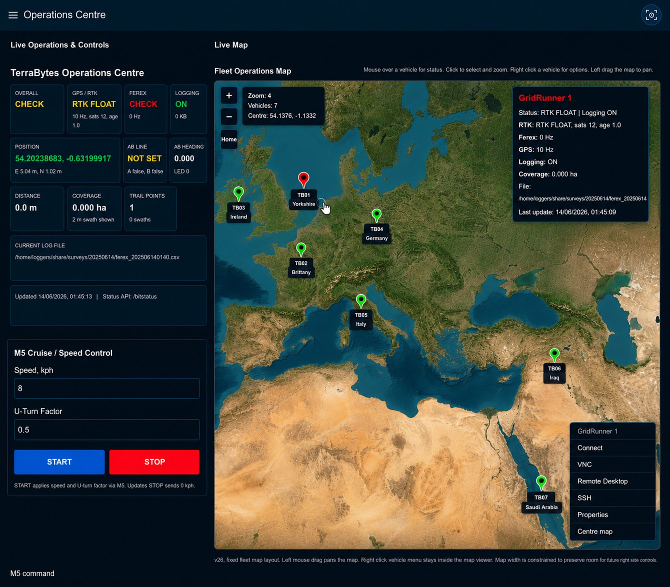 R-12 and Operations Centre telemetry